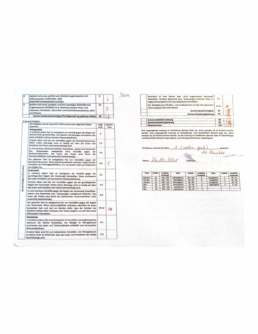 Klausur Q2/1 UK Englisch
Inhaltliche Leistung
Die Schülerin/Der Schüler
Teilaufgabe 1
Comprehension)
Teilaufgabe 2
(Analysis)
3
4
5
1 stellt