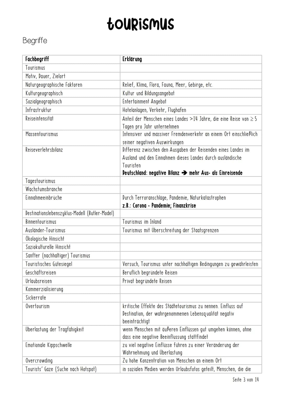 Tourismus
Checkliste
Begriffe
Einführung
Definition
Touristisches Potenzial
Internationaler Tourismus
Butler-Modell
Vorlaufer-Modell
inhalt
