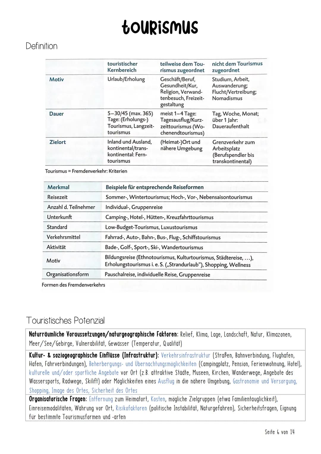 Tourismus
Checkliste
Begriffe
Einführung
Definition
Touristisches Potenzial
Internationaler Tourismus
Butler-Modell
Vorlaufer-Modell
inhalt
