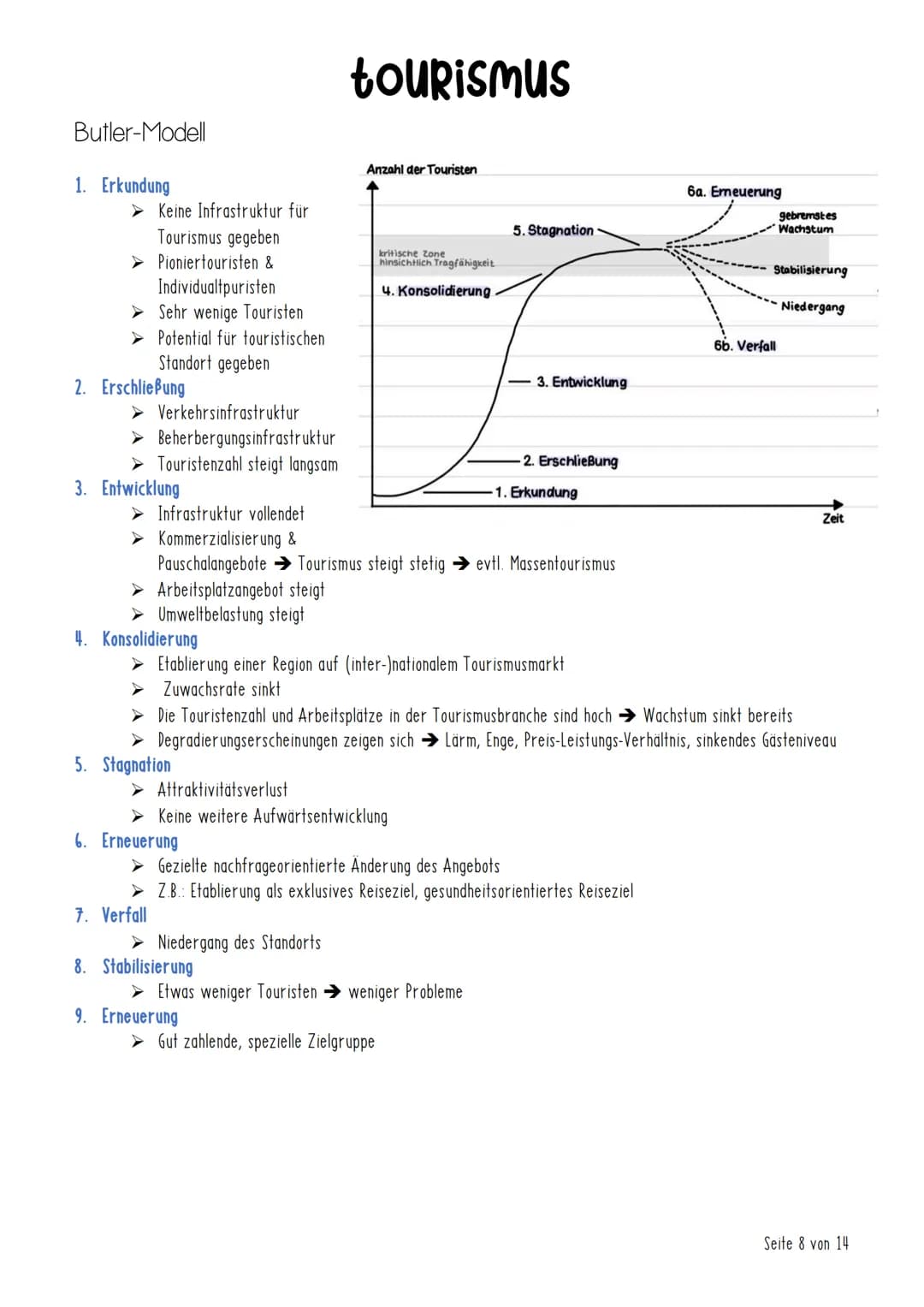 Tourismus
Checkliste
Begriffe
Einführung
Definition
Touristisches Potenzial
Internationaler Tourismus
Butler-Modell
Vorlaufer-Modell
inhalt
