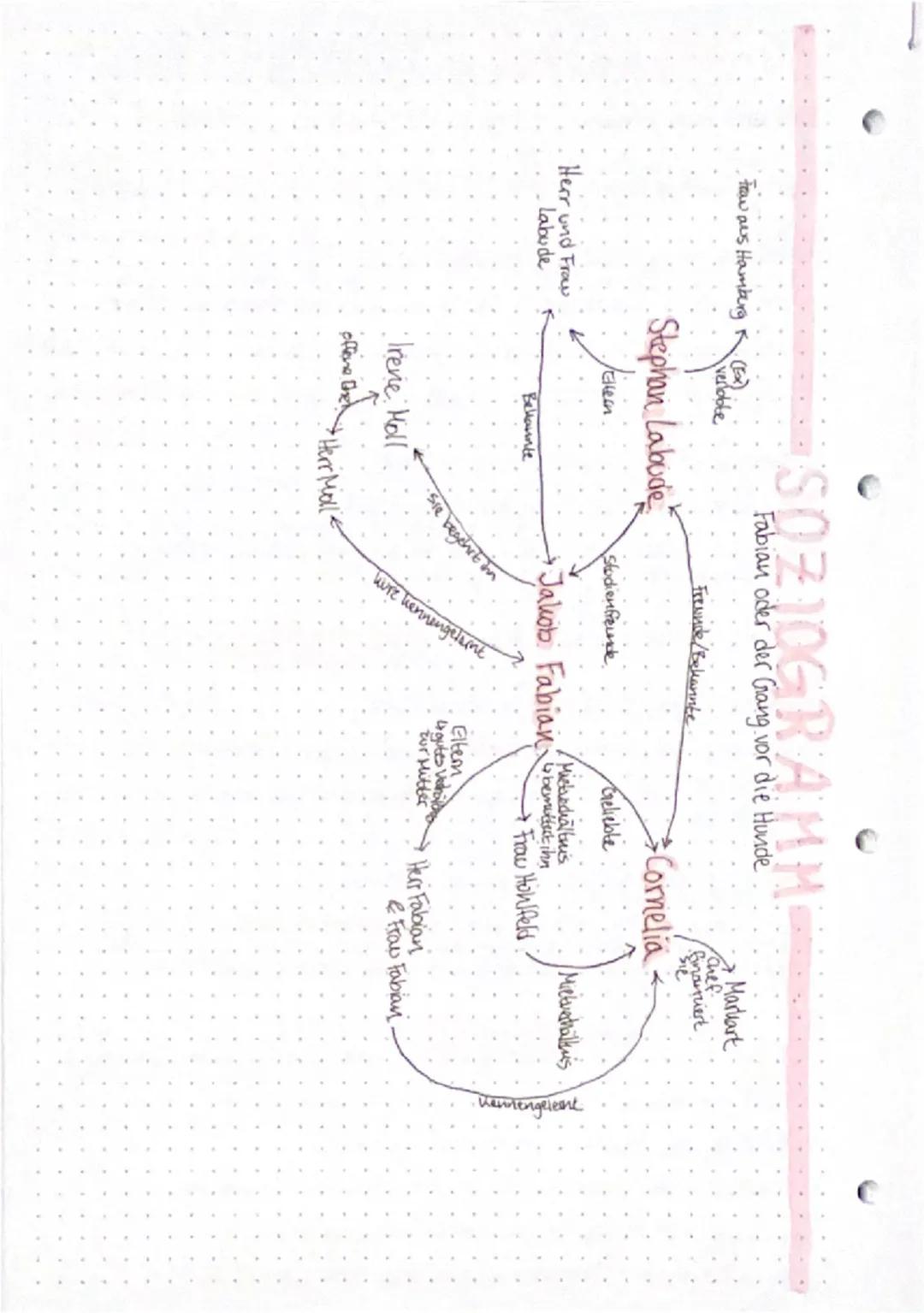 # Fabian der Gang vor die Hunde

→ Handlung

→ Aufbau

Themen: Literatur, Großstadt, Berlin, Weimarer Republik, Demokratie,
NS-Ideologie, so
