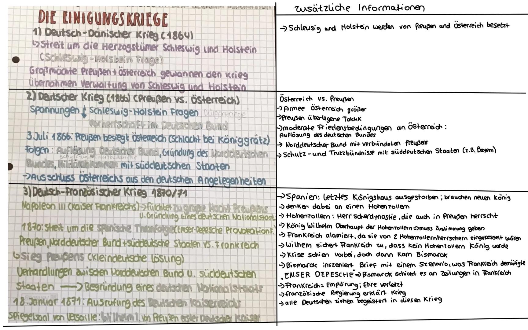 vorgeschichte
Kein deutscher
National staat
(deutscher Bund)
-> 1815 Wiener Kongress
→> 1848/49 gescheiterte Revolution
Einigungskriege
(186