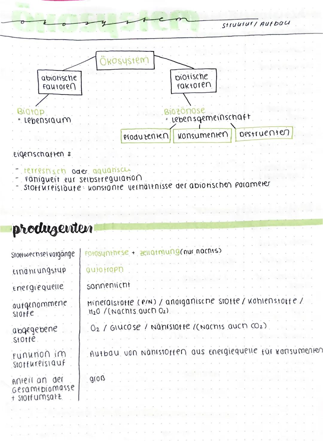 Okosystem

abiotische
Fautoren

Bigtop
= Lebensraum

biotische
faktoren

Struktur/ Aufbau

Biozonose
Lebensgemeinschaft

Produzenten konsume