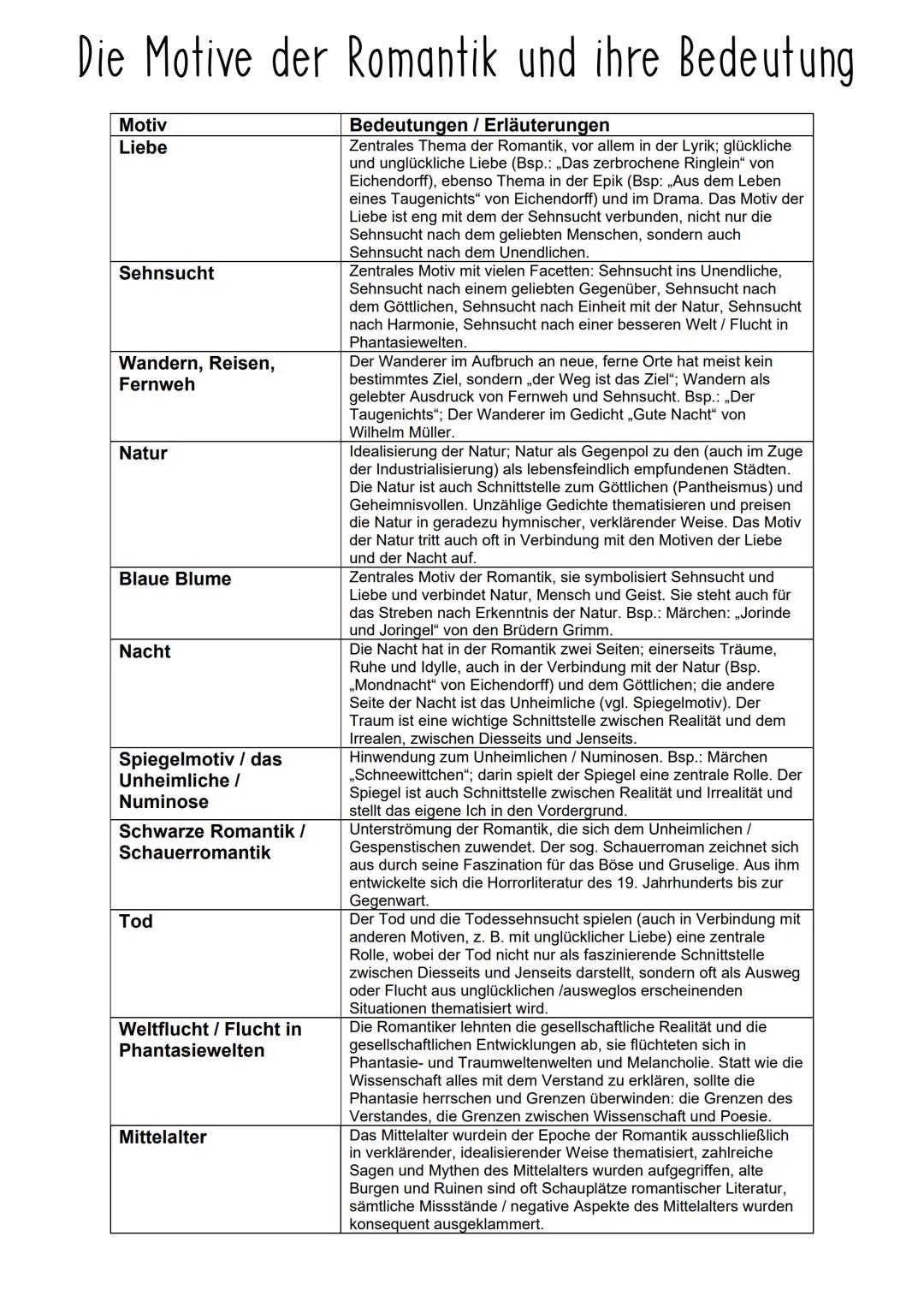 # Die Motive der Romantik und ihre Bedeutung

| Motiv                  | Bedeutungen / Erläuterungen                                        