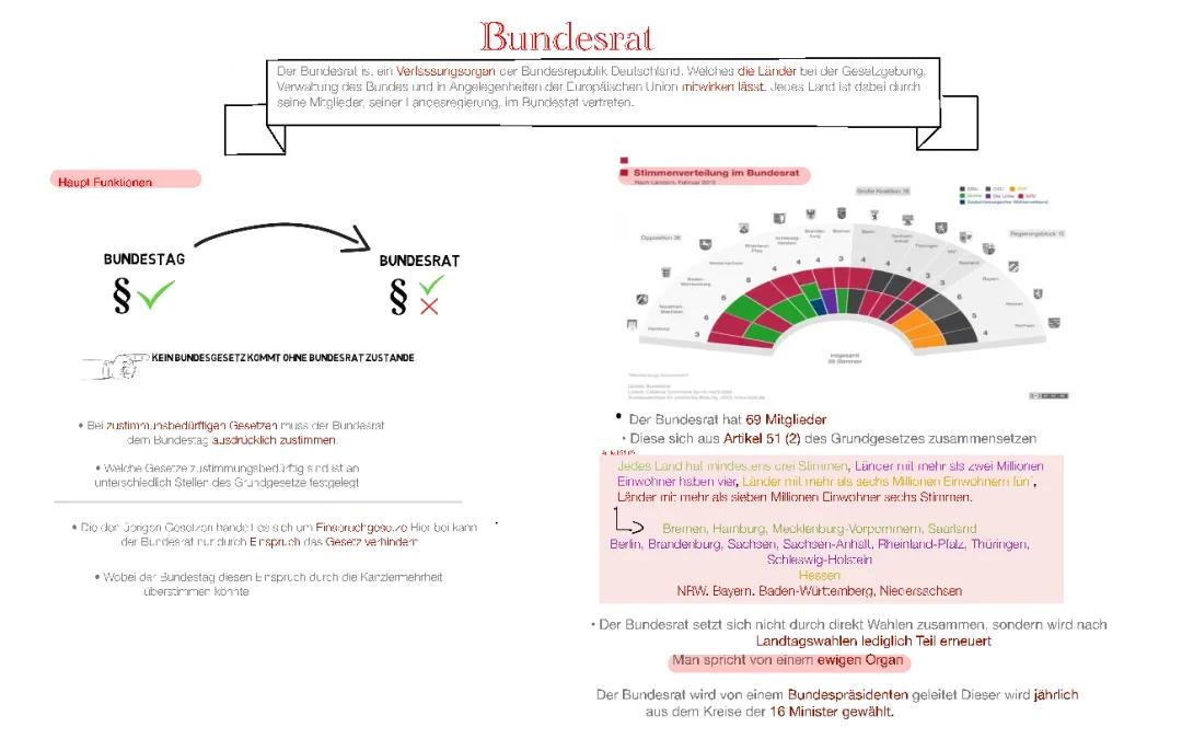 Der Bundesrat einfach erklärt: Zusammensetzung, Aufgaben und Wahl