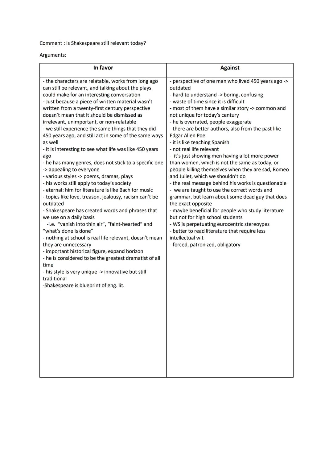 Comment: Is Shakespeare still relevant today?
Arguments:
In favor
the characters are relatable, works from long ago
can still be relevant, a