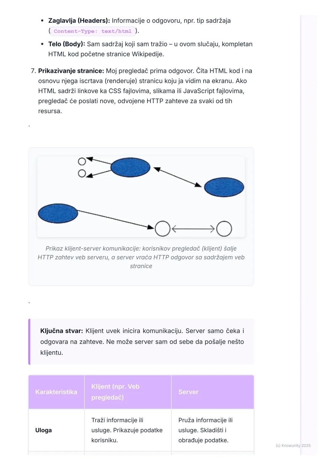 # Uvod u klijent-server
arhitekturu veba

Uvod u klijent-server model

Ovo je osnova celog interneta. Skoro sve što radimo onlajn, od gledan