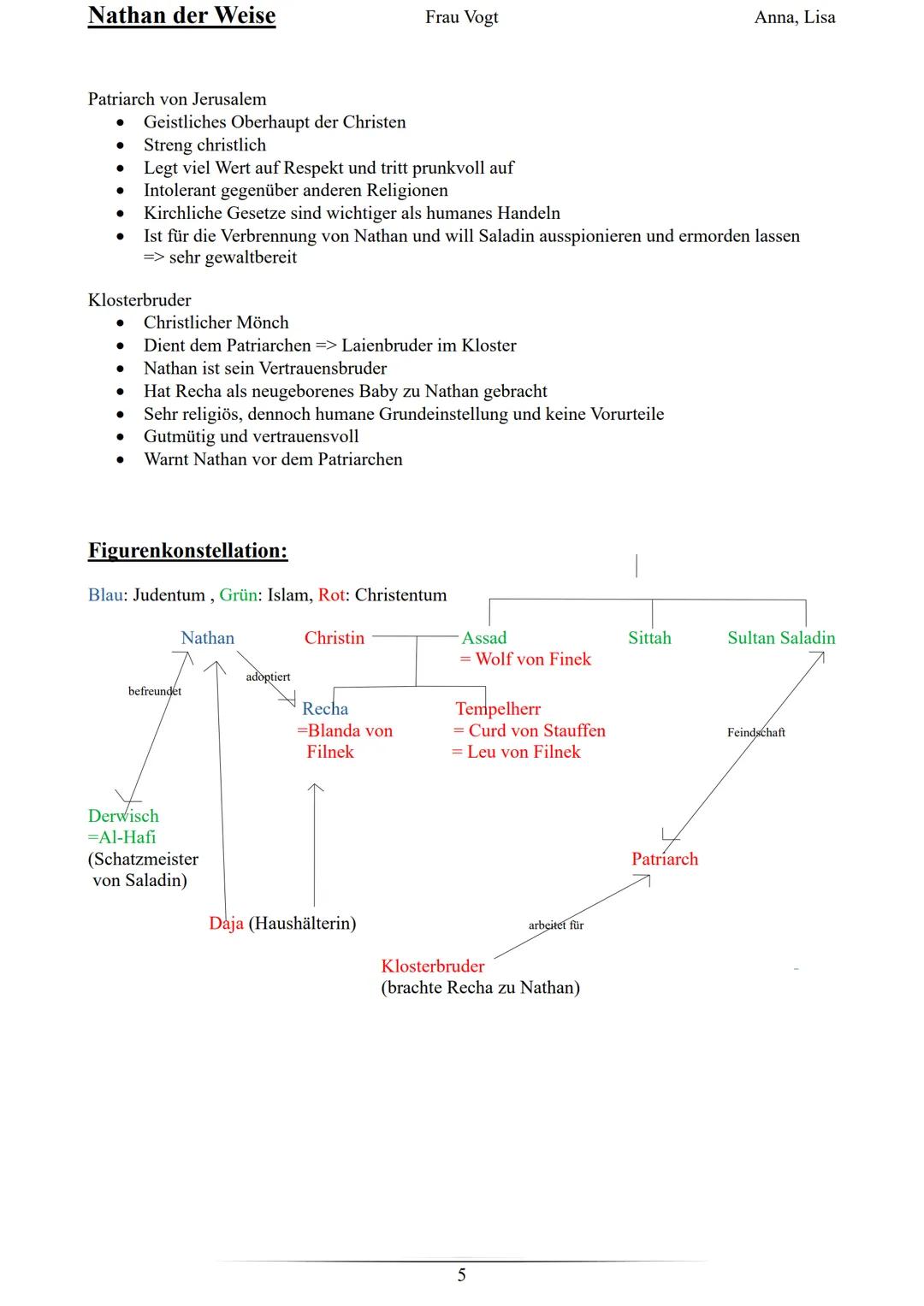 # Nathan der Weise

Frau Vogt

Anna, Lisa

## Allgemeine Informationen zu Lessing

*   Name: Gotthold Ephraim Lessing
*   Geburts- & Todesda