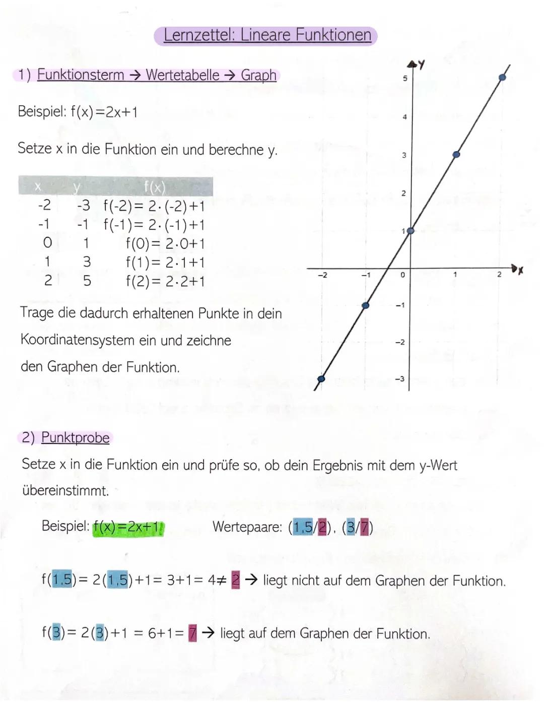 Lernzettel: Lineare Funktionen