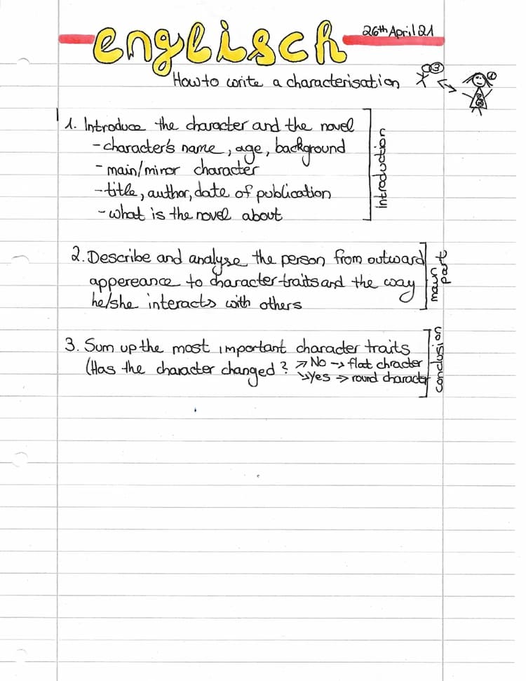 Know How to write a characterisation thumbnail