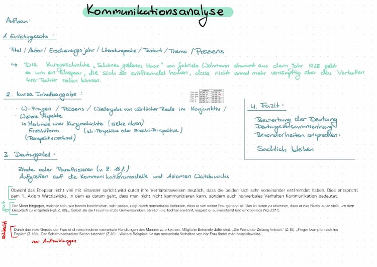 Know Kommunikationsanalyse  thumbnail