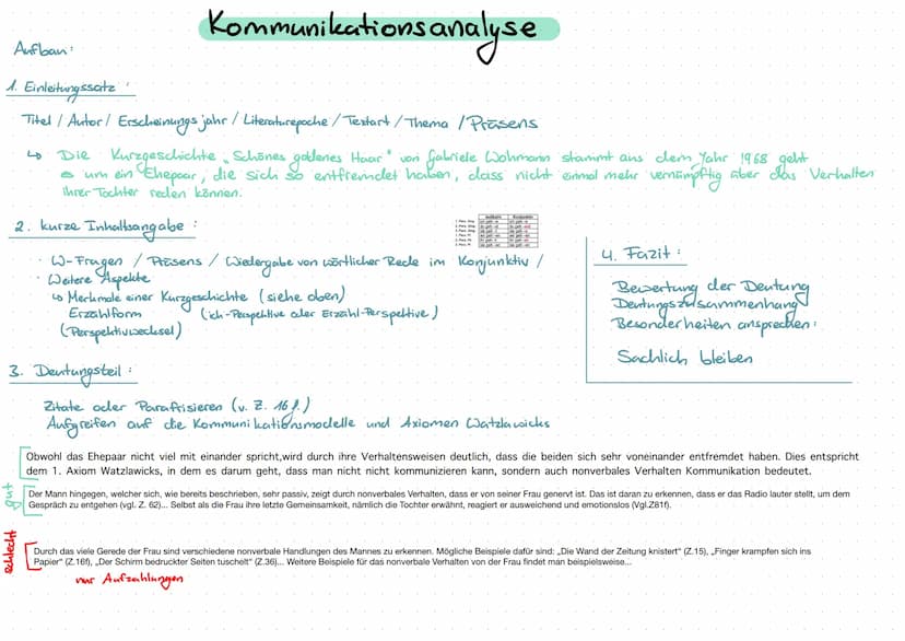 Kommunikationsmodell von Schulz von Thun
Die 4 Botschaften einer Nachricht:
Empfanger
mit 4 Ohren.
A
Beispiel:
Sie sagt Du trägst
↓
Selbstku