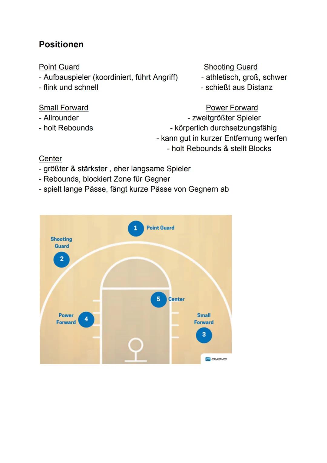 GFS Basketball - Grundregeln,
Übungen und taktischer Fokus auf Pick and Roll / Rolling
Allgemeine Regeln
Spieler
Startaufstellung genannt „S