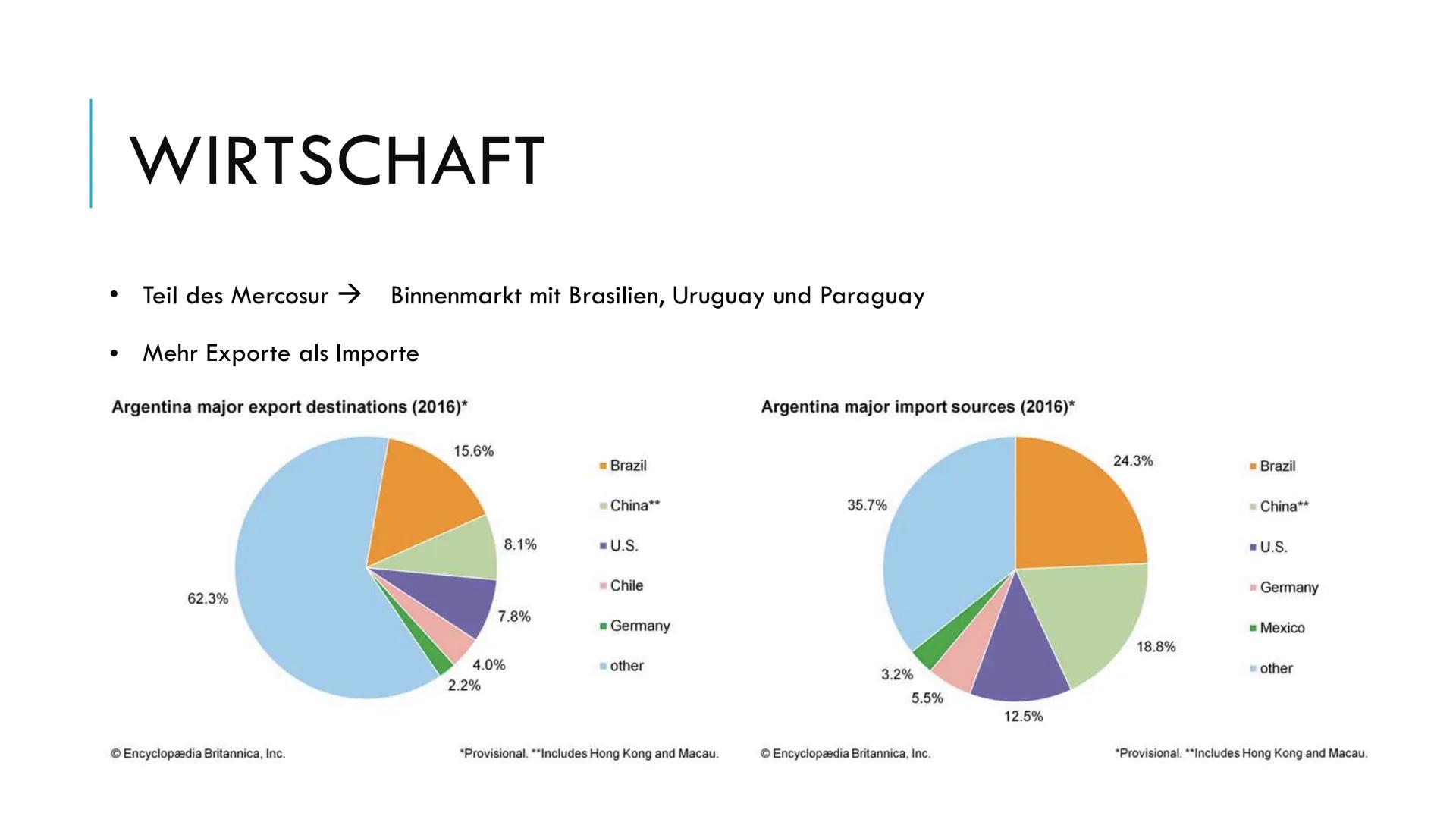 Argentinien
1) Einleitung und Fakten
Hauptstadt:
Amtssprache:
Währung:
Einwohnerzahl:
Regierungsform:
Staatsoberhaupt:
Buenos Aires
Spanisch