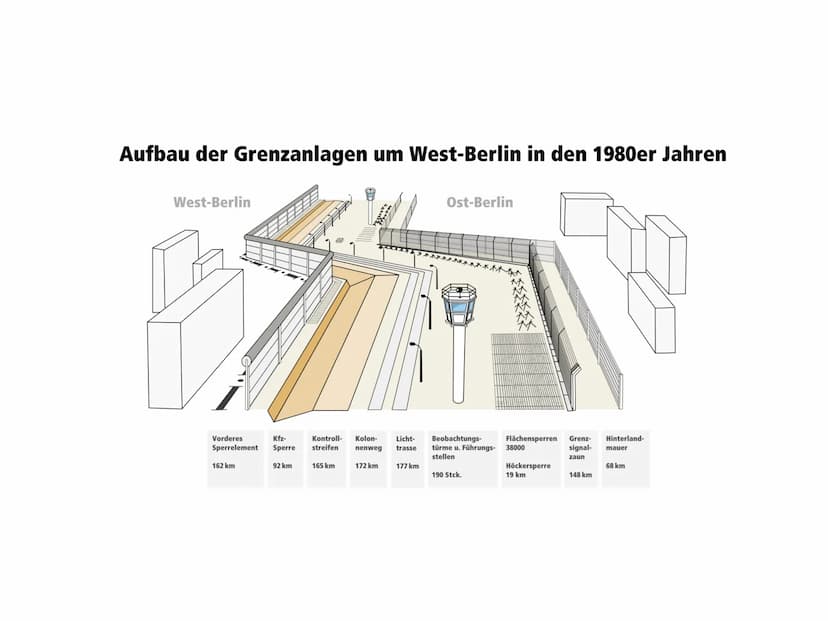 Die Berliner Mauer
· die Lebensverlängerung der DDR?
O
PACT REPEAL PARTSTA
FÜR
LETTLAND
REPEAL
双诅
Crom
THE
min
when
At Gliederung
Ablauf
Grü