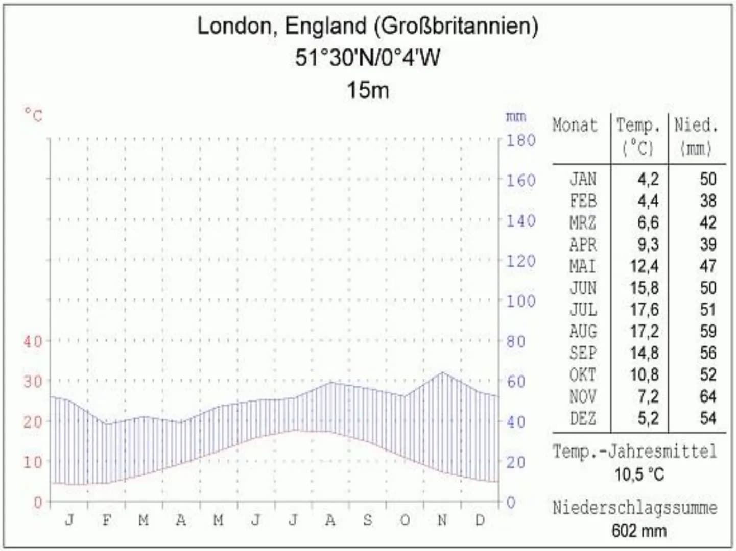 Raumanalyse England Gliederung
1. Orientierung/Lokalisierung
2.
3. Klima
Raumgliederung/Oberflächenformung
4. Vegetation
5. Gewässer
6. Bode