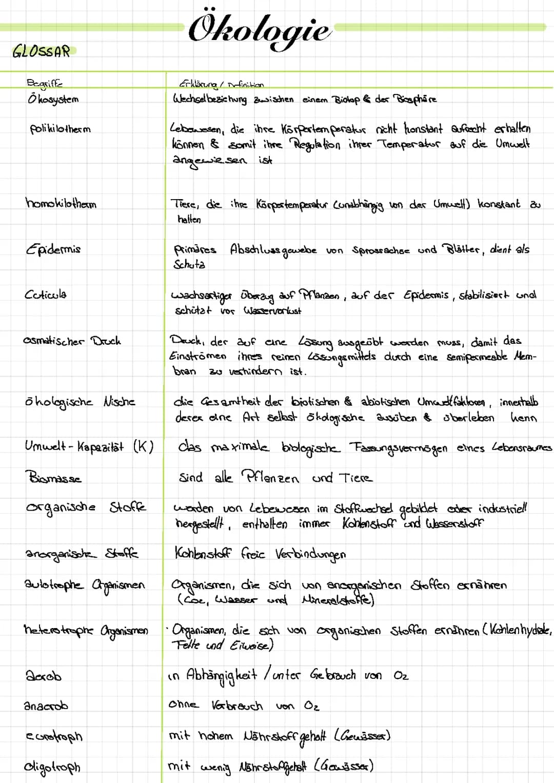 Bio Abi Lernzettel Ökologie Berlin 