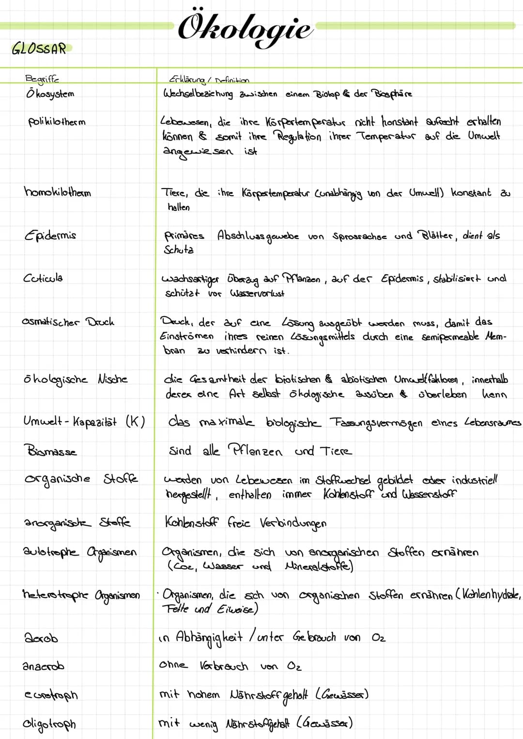 GLOSSAR
Begriffe
Ökosystem
Polihilotherm
homokilotherm
Epidermis
Coticula
osmatischer Druck
ökologische Nische
Umwelt- Kapazität (K)
Biomass