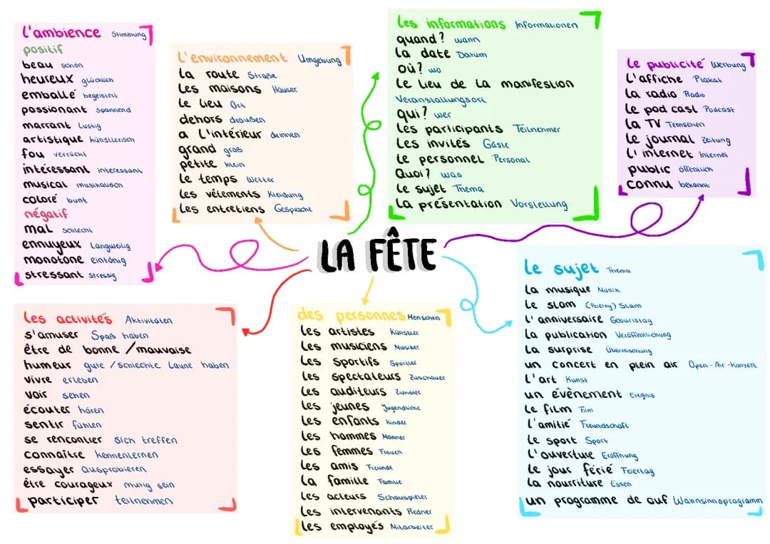 La Fête