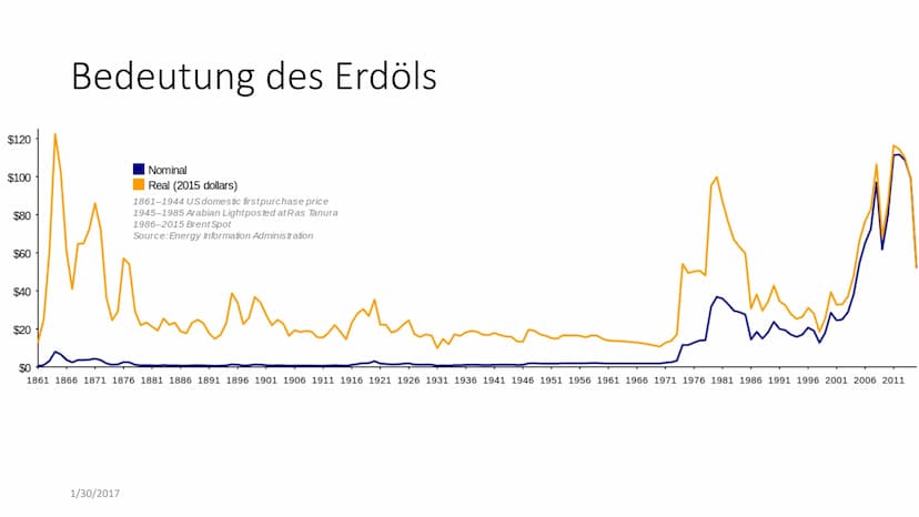 1/30/2017
CAFE
Venezuelas Misswirtschaft
FARM
BOLT
Ist Kapitalismus notwendig für eine funktionierende Wirtschaft? Agenda
1. Sozialismus und