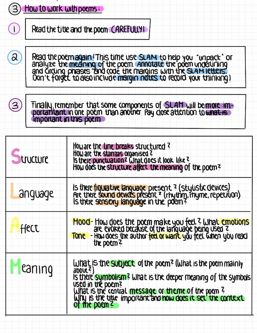 (3) How to work with poems:
O
2
3
Read the title and the poem CAREFULLY!
Read the poem again! This time use SLAM to help you "unpack" or
ana
