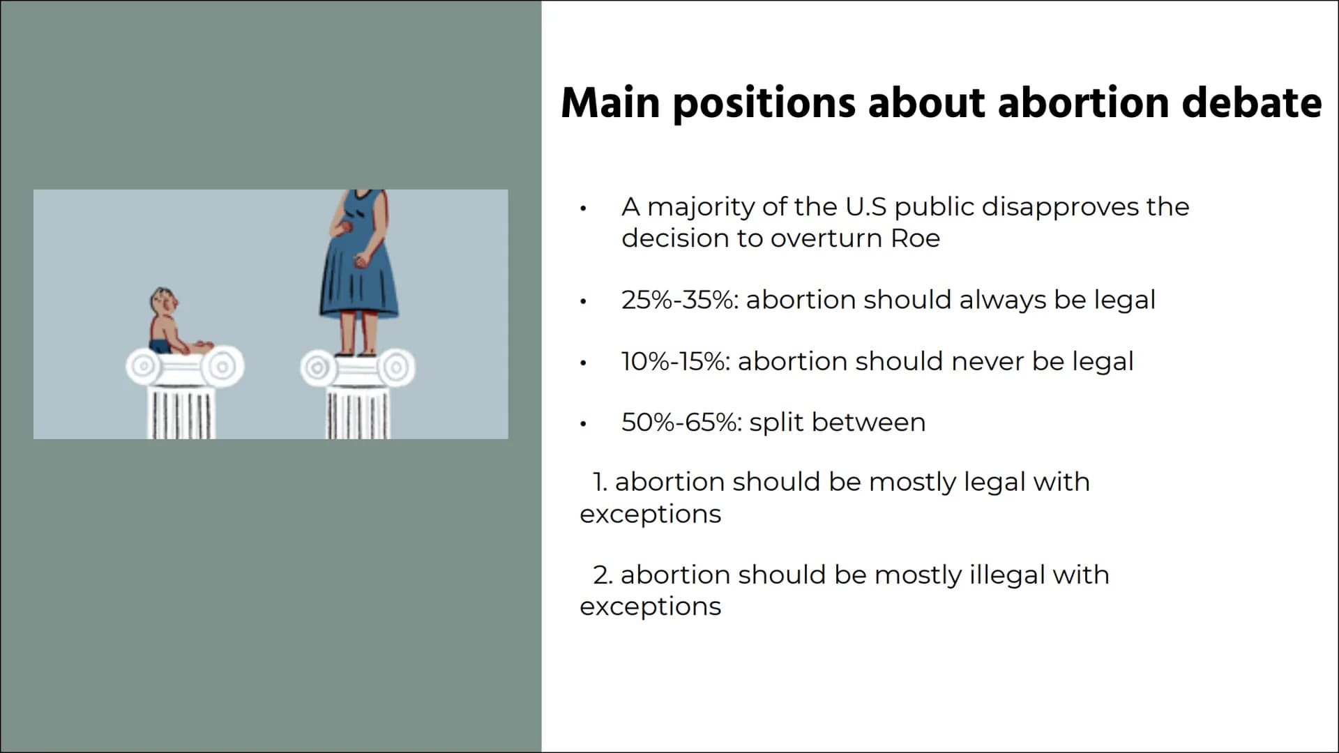 Abortion in
the USA
today
TY LIO
ST
SITESUN
STUDENTSFORLIFE.ORG
Feminist Majority Foundation
KEEP
ABORTI
AM THE
PRO-LIFE SAFE A
STUDENTSFORL
