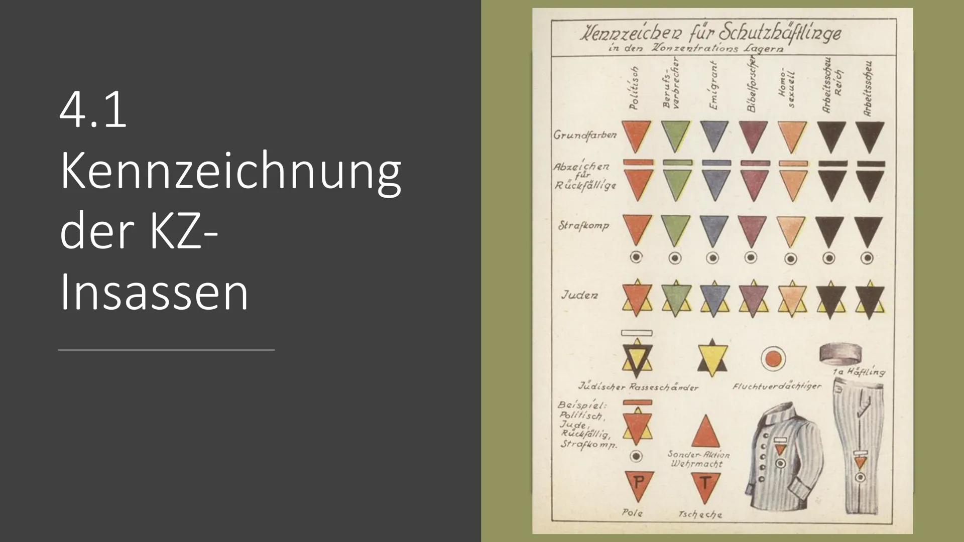  Konzentrationslager 1. Allgemein
1.1 Definition
1.2 Geschichte
2. Täter
3. Häftlinge und Opfer

Gliederung

4. Kz Anzug
5. Arten von Konzen
