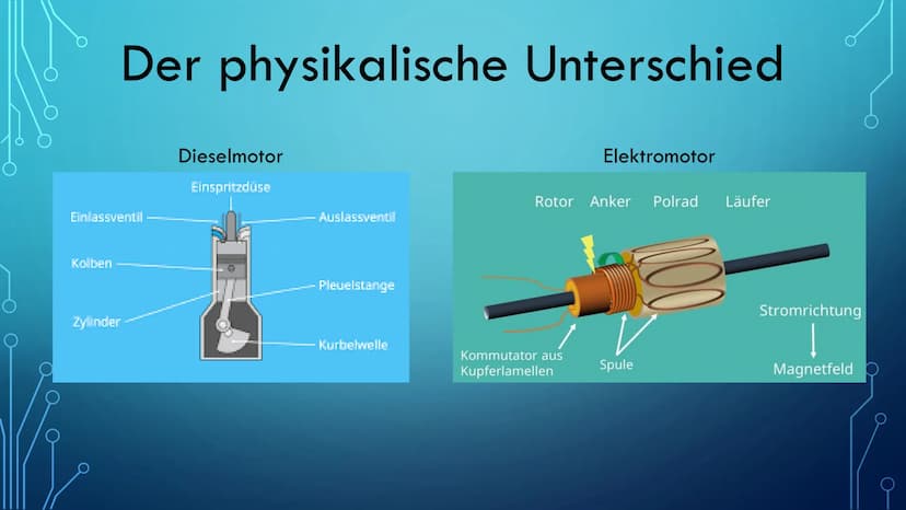VERBRENNUNGSMOTOR (DIESEL) UND
ELEKTROMOTOR Inhaltsangabe
Wo ist physikalisch der Unterschied zwischen Verbrennungsmotoren
und Elektromotore