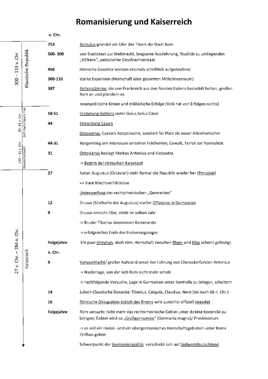 Zeitleiste Römisches Reich für Kinder – Zusammenfassung & PDF