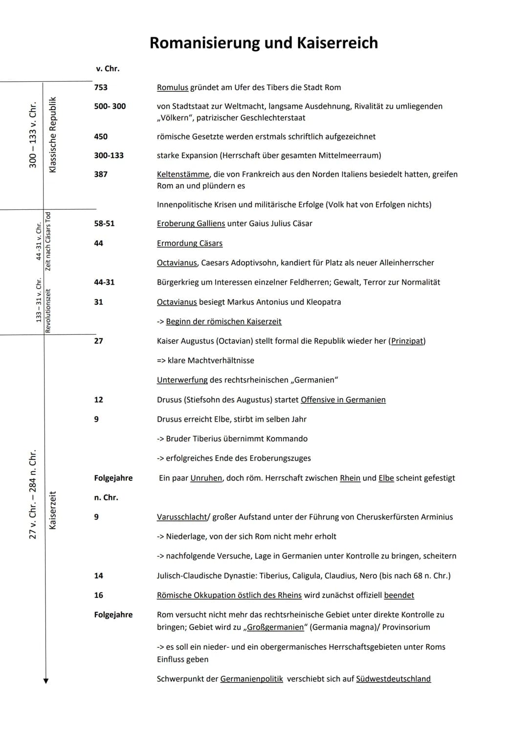 300 - 133 v. Chr.
Klassische Republik
44-31 v. Chr.
Zeit nach Cäsars Tod
133-31 v. Chr.
Revolutionszeit
27 v. Chr. - 284 n. Chr.
Kaiserzeit
