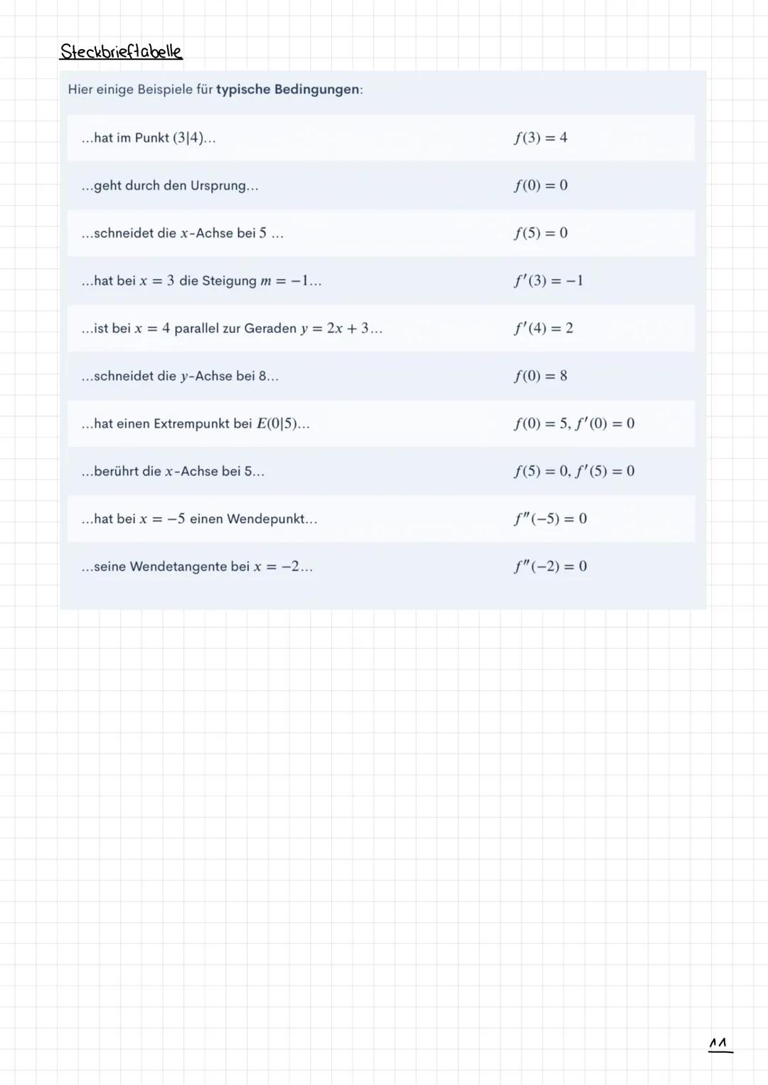 Analysis
Grundfunktionen
Lineare Funktionen
Quadratische Funktionen
Polynomfunktionen
Wurzelfunktionen
Exponentialfunktionen
Logarithmusfunk