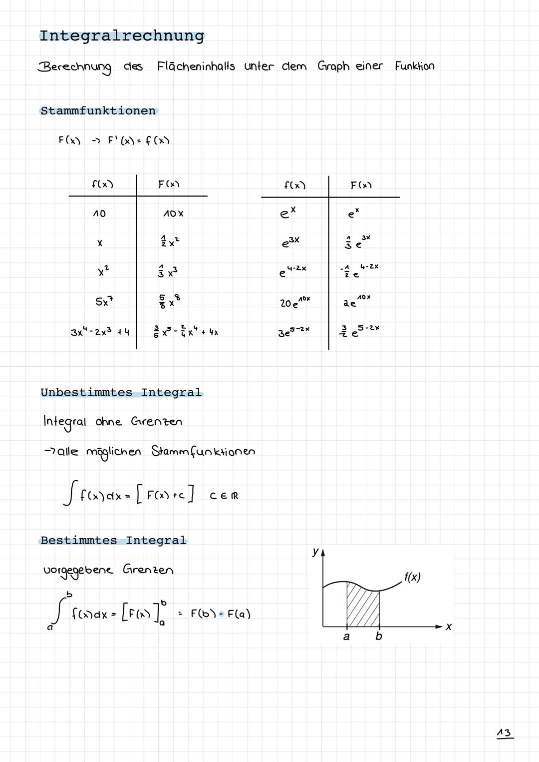 Analysis
Grundfunktionen
Lineare Funktionen
Quadratische Funktionen
Polynomfunktionen
Wurzelfunktionen
Exponentialfunktionen
Logarithmusfunk