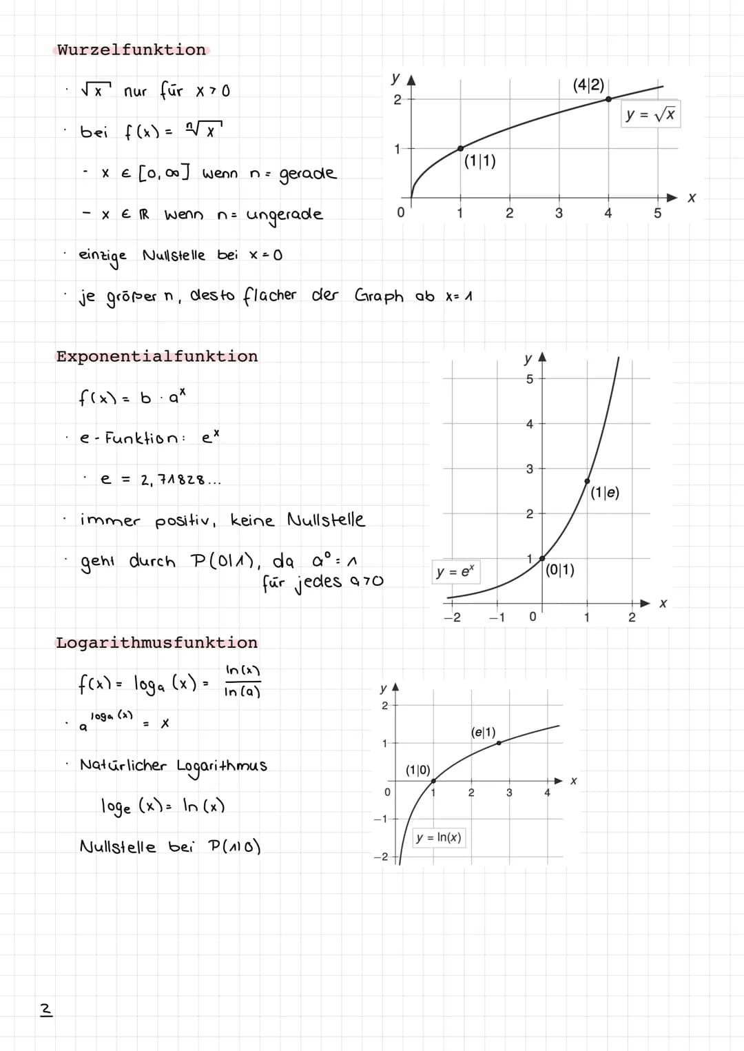 Analysis
Grundfunktionen
Lineare Funktionen
Quadratische Funktionen
Polynomfunktionen
Wurzelfunktionen
Exponentialfunktionen
Logarithmusfunk