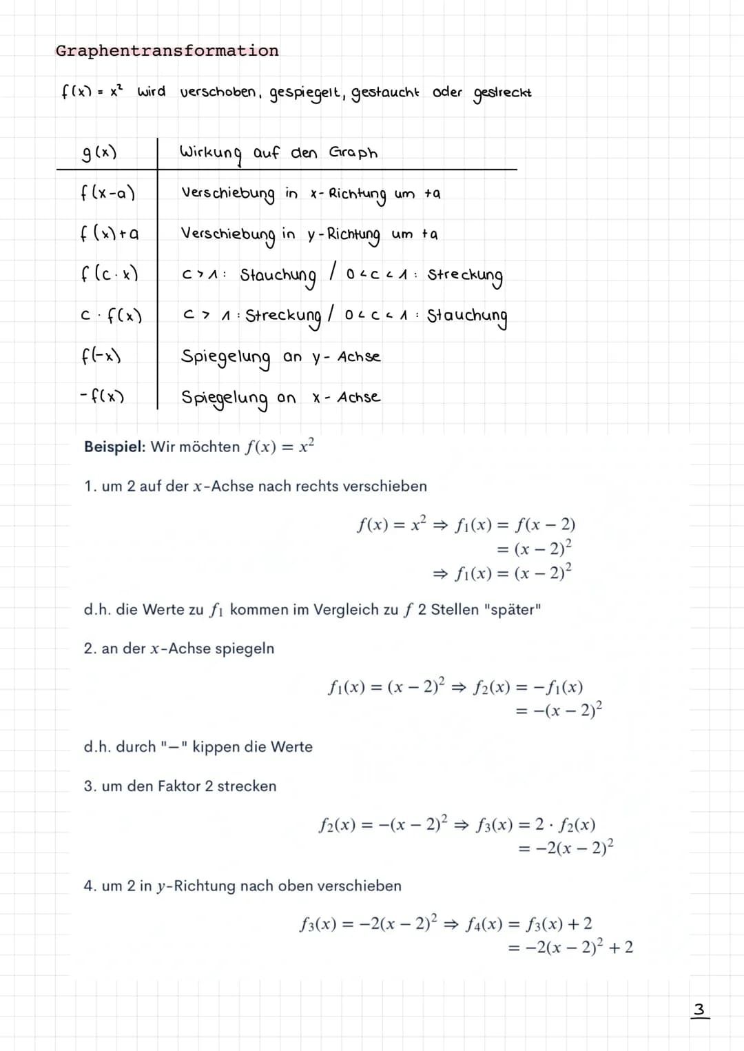 Analysis
Grundfunktionen
Lineare Funktionen
Quadratische Funktionen
Polynomfunktionen
Wurzelfunktionen
Exponentialfunktionen
Logarithmusfunk