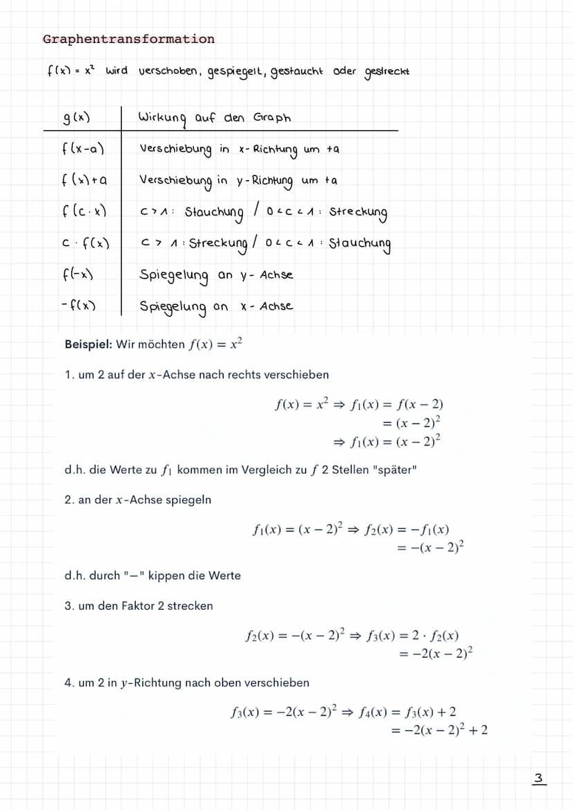 Analysis
Grundfunktionen
Lineare Funktionen
Quadratische Funktionen
Polynomfunktionen
Wurzelfunktionen
Exponentialfunktionen
Logarithmusfunk