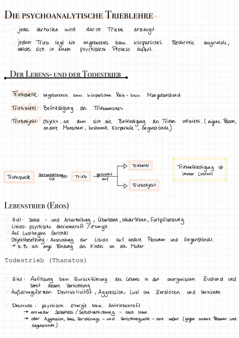 PÄDAGOGIK
DAS UNBEWUSSTE UND DAS VORBEWUSSTE
DAS UNBEWUSSTE
LERNZETTEL
wir
Mit unbewusst bezeichnen
que
seelischen Vorgänge, die nicht bzw. 