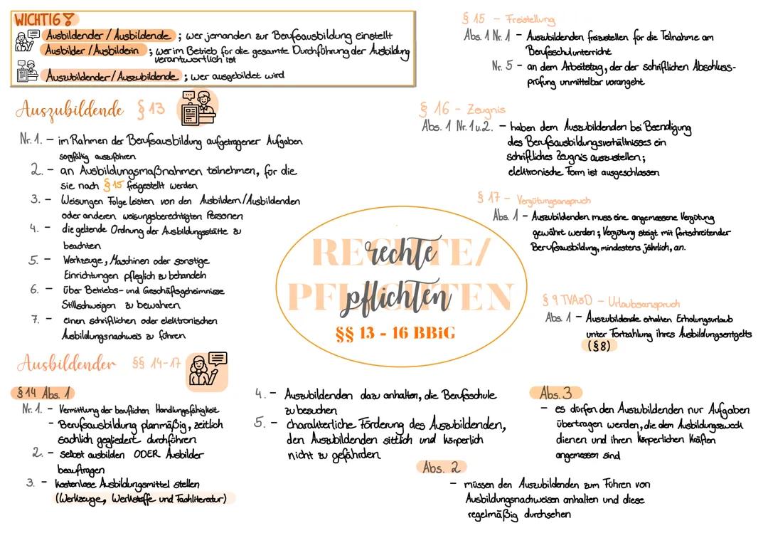 Rechte und Pflichten in der Ausbildung: Ein Überblick für Azubis und Ausbilder