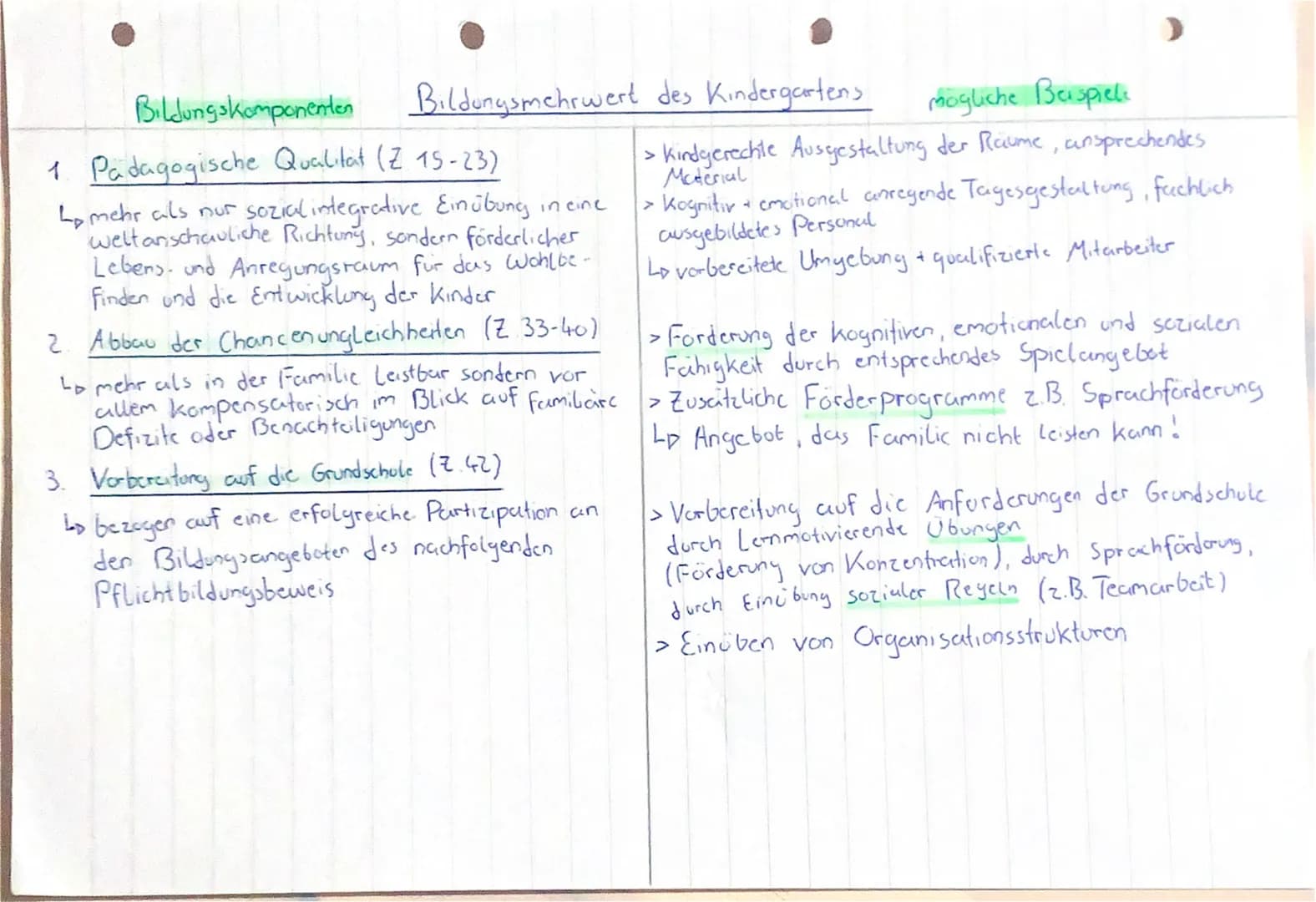 Bildungskomponenten
Bildungsmehrwert des Kindergartens
1. Padagogische Qualitat (Z 15-23)
Lpmehr als nur sozial integrative Einübung in eine