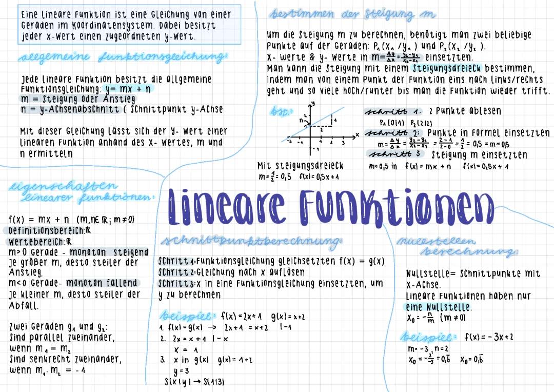 Lineare Funktionen und Gleichungssysteme: Formel, Beispiele & Aufgaben