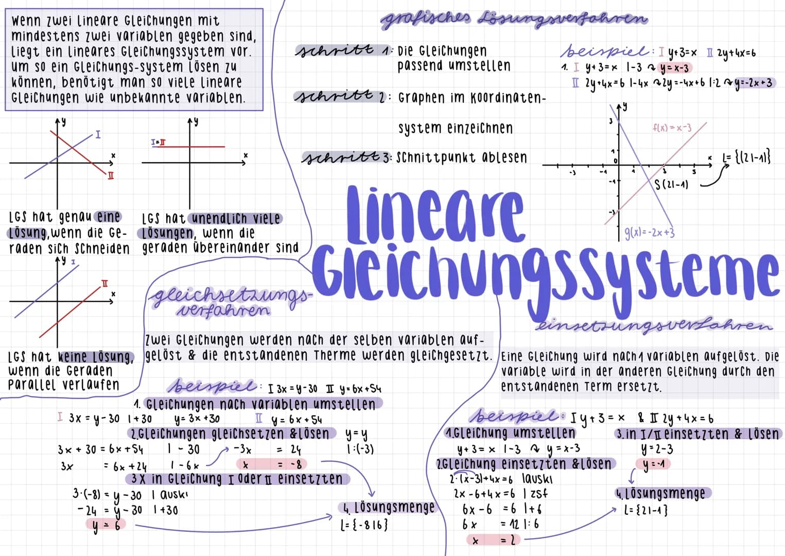 Eine Lineare Funktion ist eine Gleichung von einer
Geraden im Koordinatensystem. Dabei besitzt
jeder x-wert einen zugeordneten y-wert.
allge