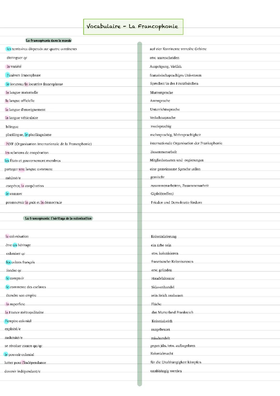 Vokabeln Francophonie 