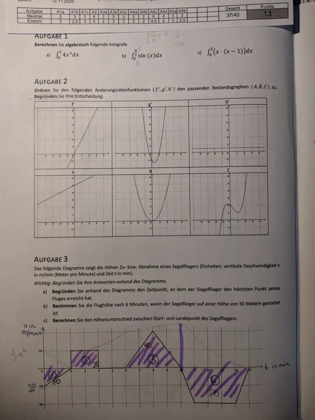 Integralrechnung Aufgaben mit Lösung Klasse 12 PDF - Einfach & Schwer
