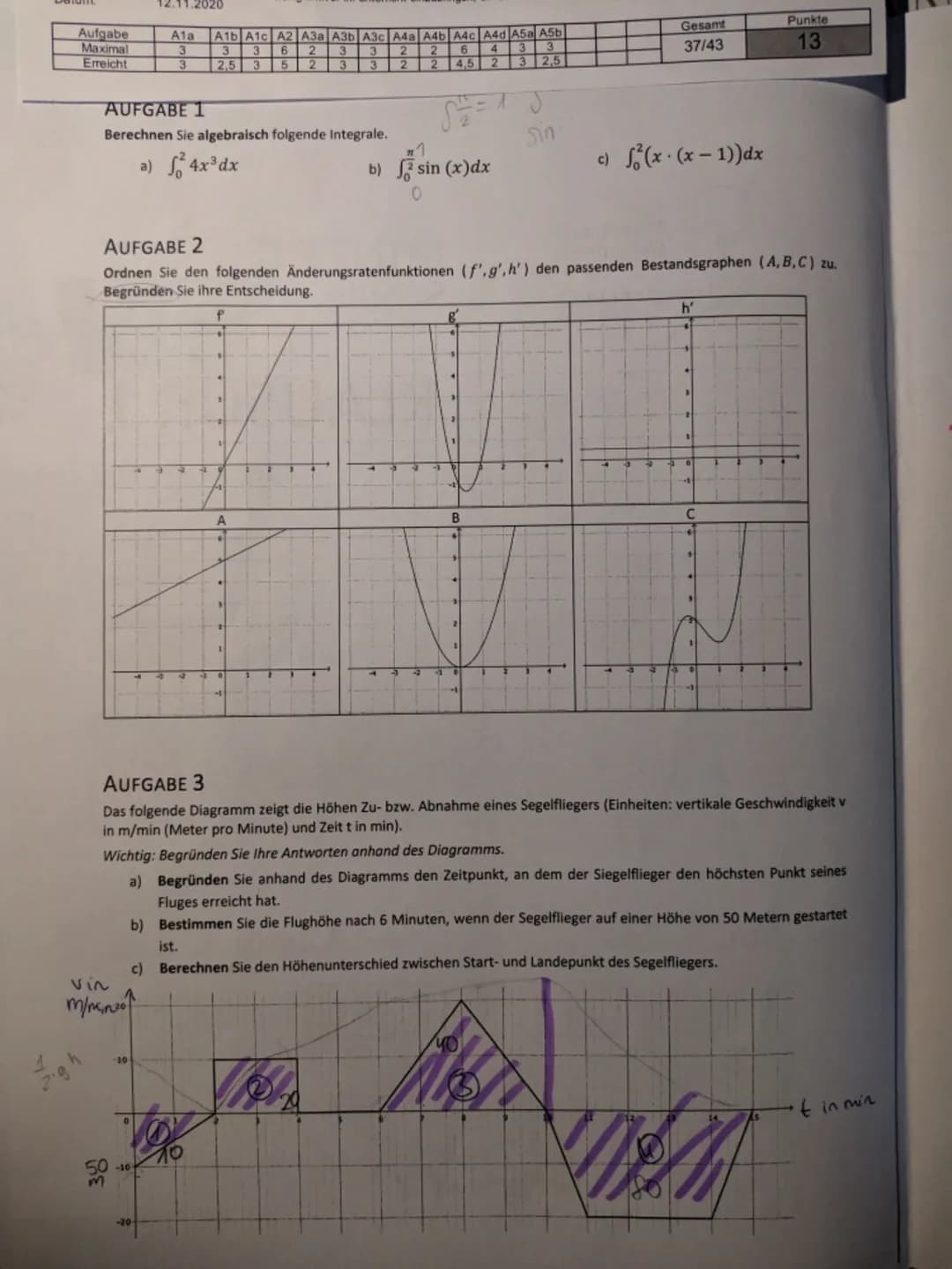 Aufgabe
Maximal
Erreicht
12.11.2020
vin
m/manof
38
A1a A1b A1c A2 A3a A3b A3c A4a A4b A4c A4d A5a A5b
3
3
3
2,5 3
6 2 3
5 2 3
3 2.5
AUFGABE 