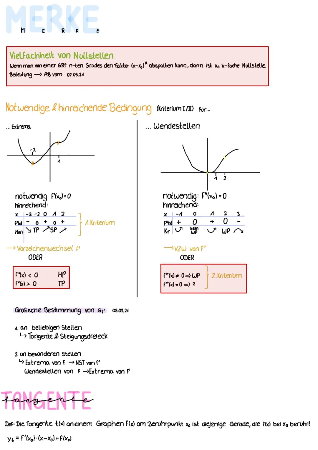 Analysis Mathe LK