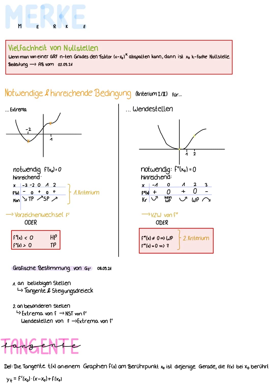 MERKE
Vielfachheit von Nullstellen
Wenn man von einer GRF n-ten Grades den Faktor (x-x₁) abspalten kann, dann ist xo k-fache Nullstelle.
Bed