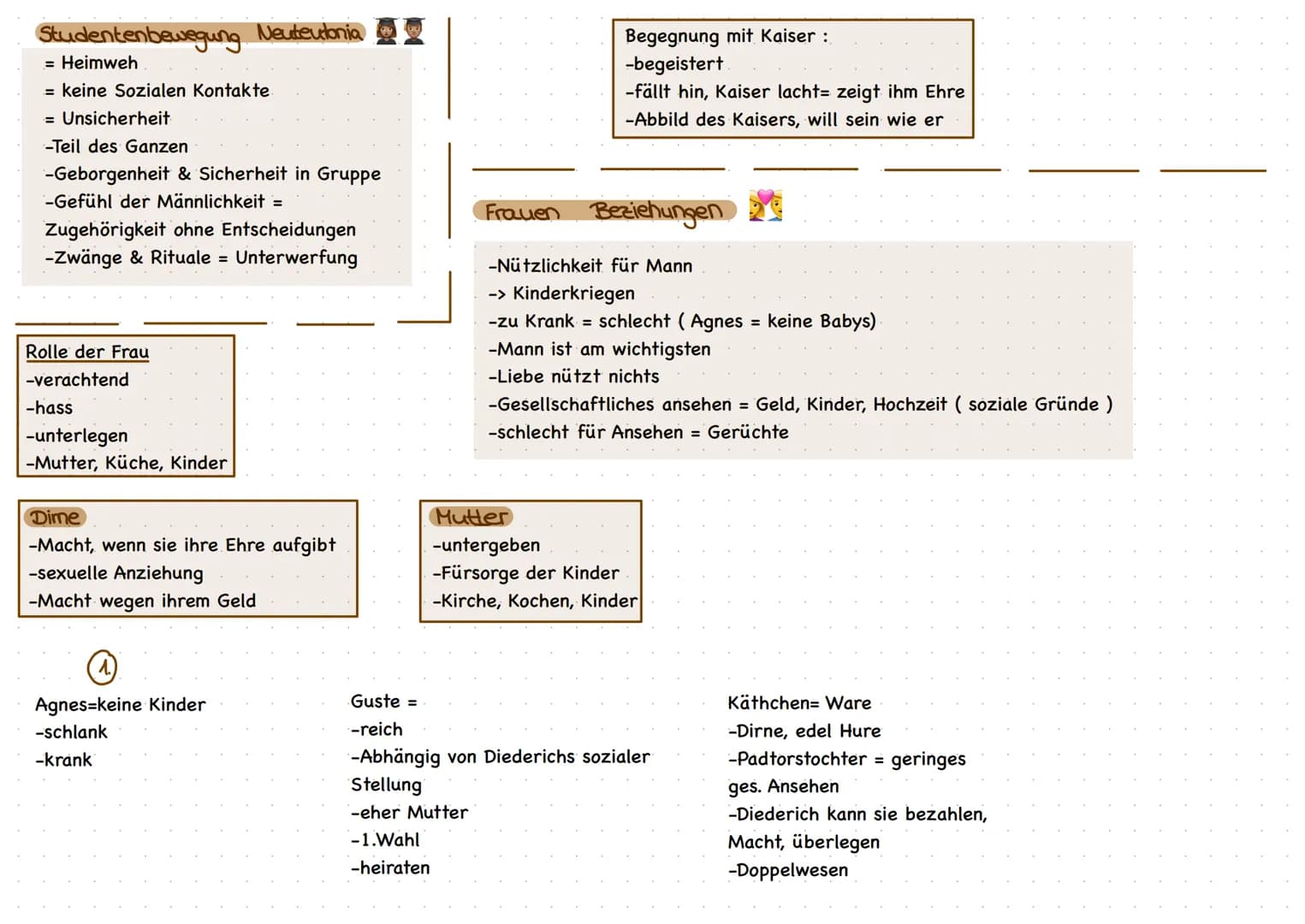 DEUTSCH
Kindheit von Diederich.
1) Familie
2) Kirche
3) Staat
4) Schule
Autorität, keine Liebe
=
beeinflussen Erziehung von Diederich
-weich