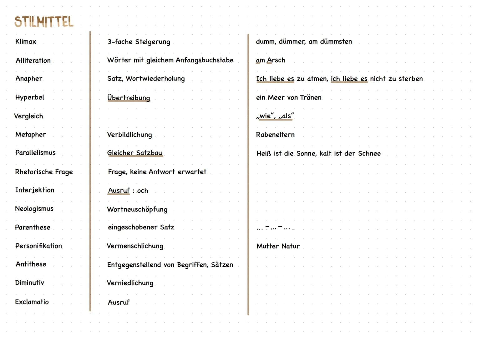 DEUTSCH
Kindheit von Diederich.
1) Familie
2) Kirche
3) Staat
4) Schule
Autorität, keine Liebe
=
beeinflussen Erziehung von Diederich
-weich