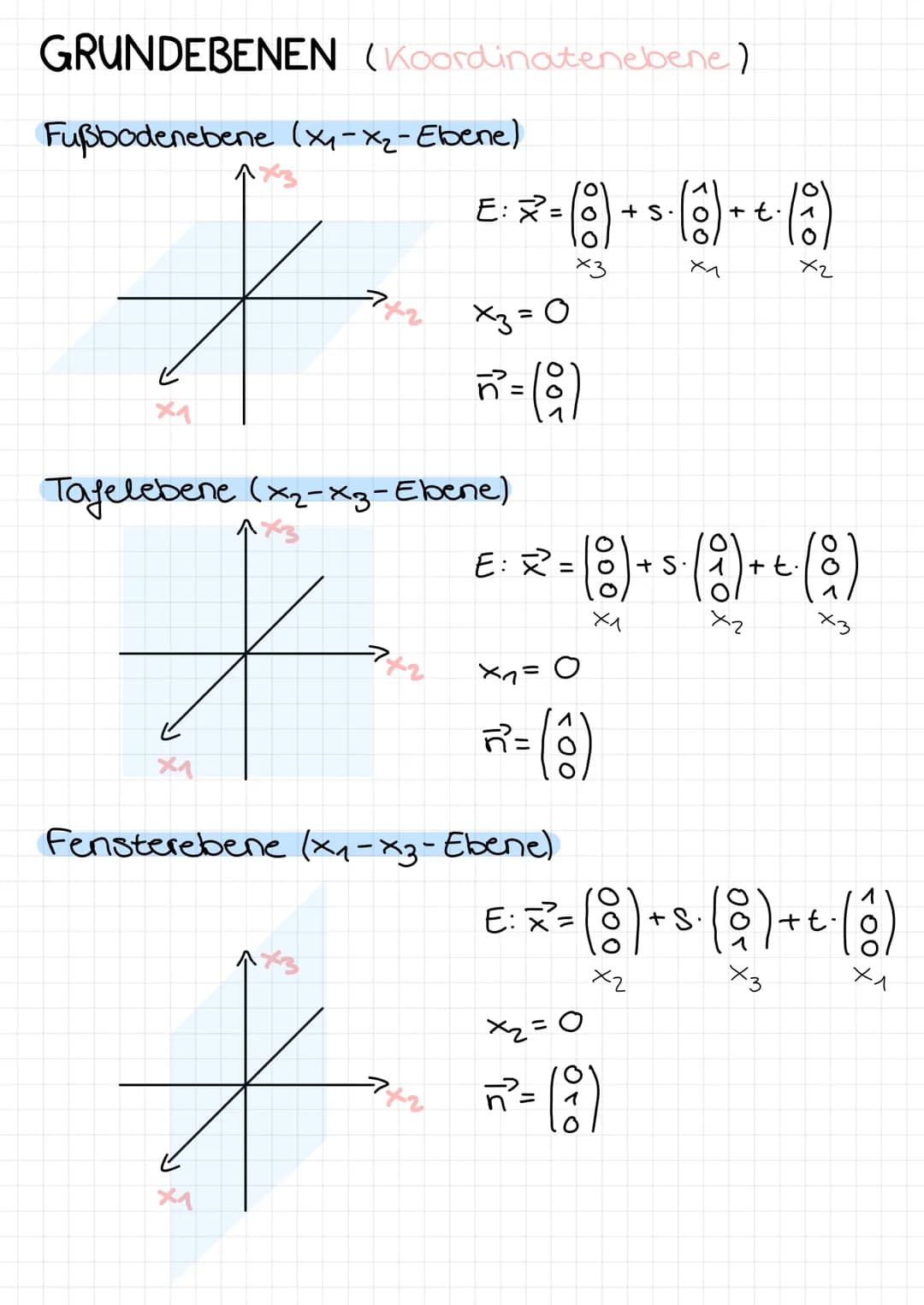 Analytische Geometrie
PUNKTE IM RAUM
=
VEKTOREN
Ein Vektor gibt eine Richtung bzw. Wegbeschreibung vor, wobei
es keinen festgelegten Start g