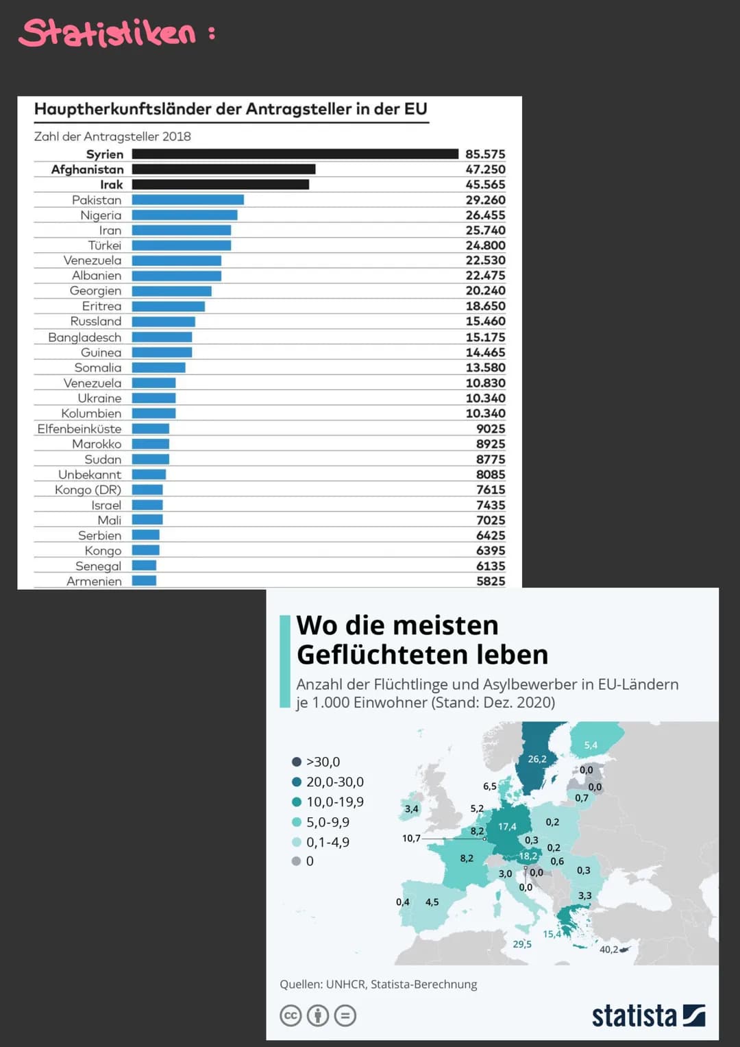 Migration in der EU
Was ist Migration ?
Migration ist eine Wanderung von Menschen, die mit einem Wechsel
des wohnsitzes verbunden ist
Ursach