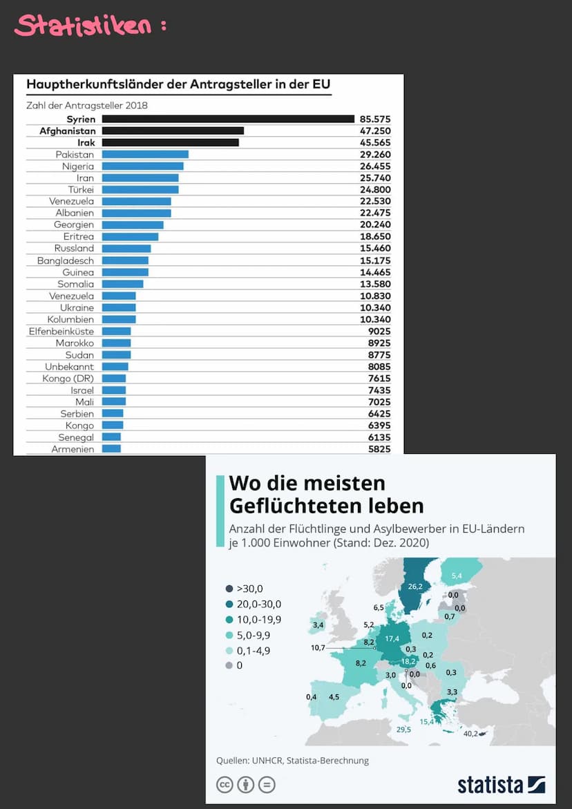 Migration in der EU
Was ist Migration ?
Migration ist eine Wanderung von Menschen, die mit einem Wechsel
des wohnsitzes verbunden ist
Ursach